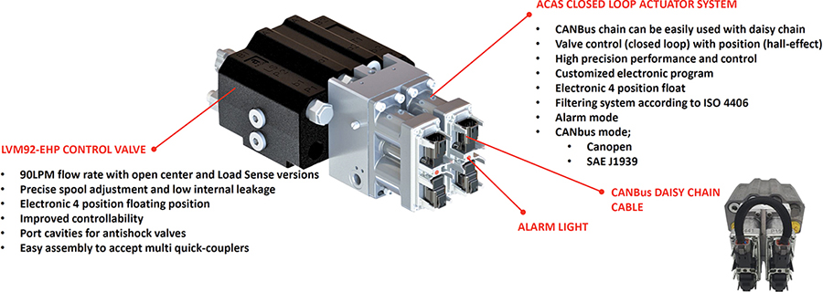 CV452EHP-KIT Info 1